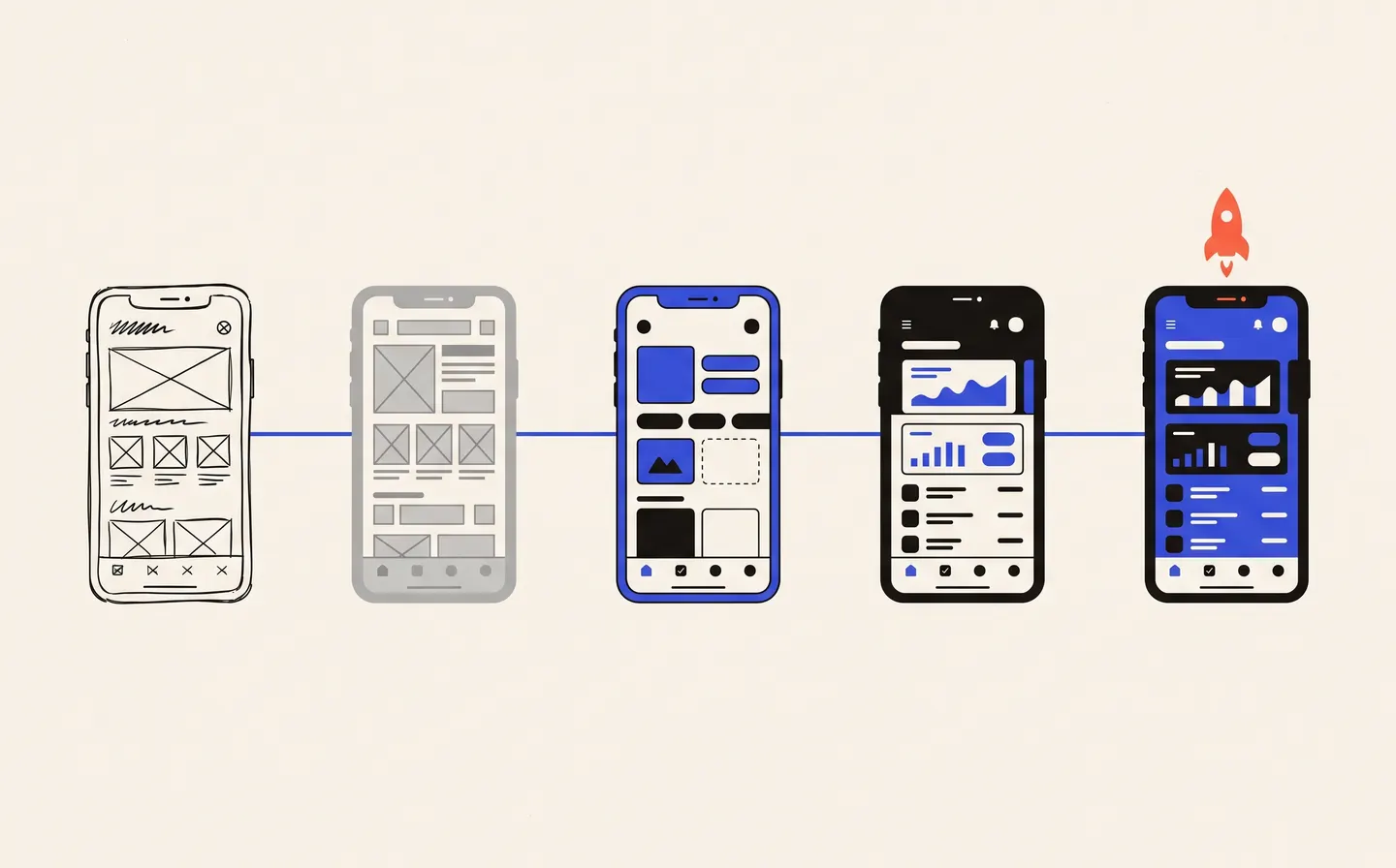 Étapes du développement d’une application mobile, de la maquette filaire à l’écran final