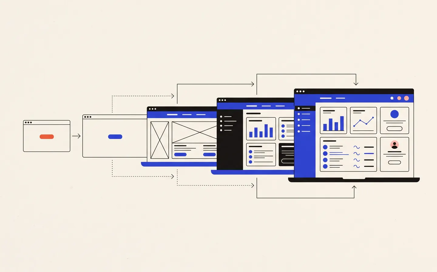 Évolution d’une plateforme SaaS, d’une première version simple à un produit complet